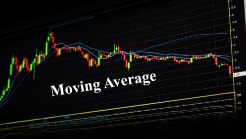 [VIDEO] Cách dùng chỉ báo MA  - MOVING AVERAGE để phân tích cổ phiếu