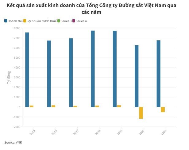 Lương lãnh đạo Đường sắt Việt Nam giảm mạnh, không nhận thưởng