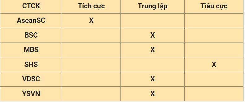 Nhận định thị trường ngày 5/7: Suy yếu ngắn hạn