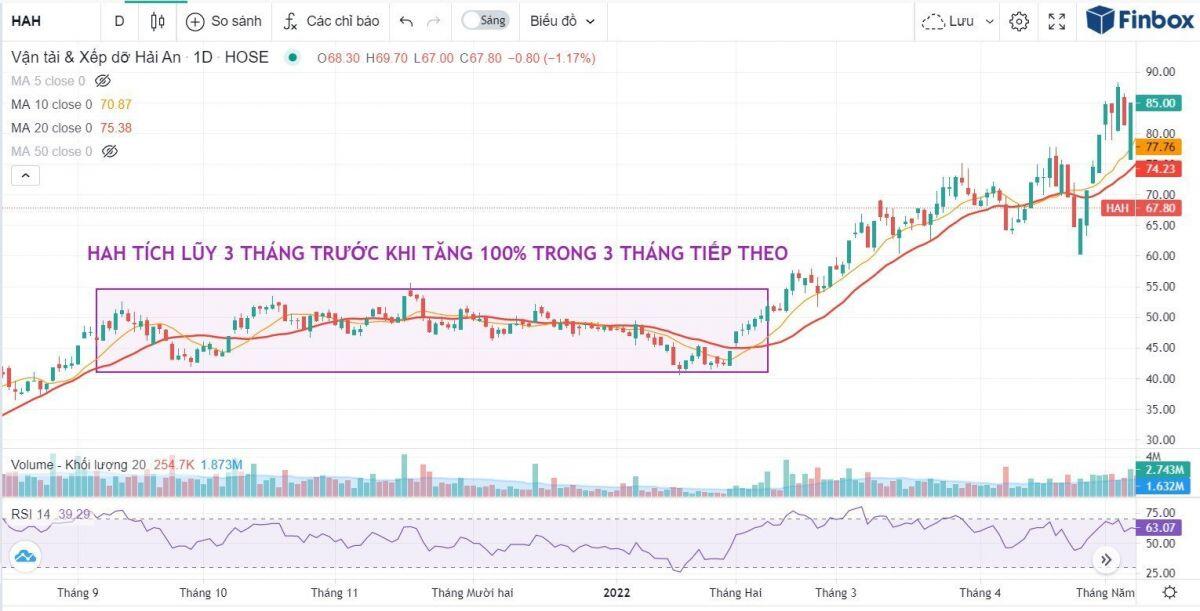 Thị trường đang trong giai đoạn chán nản tích cực và cần thiết