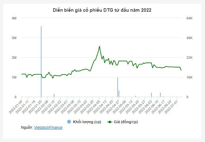 BCG nhận chuyển nhượng hơn 21% vốn của Dược phẩm Tipharco