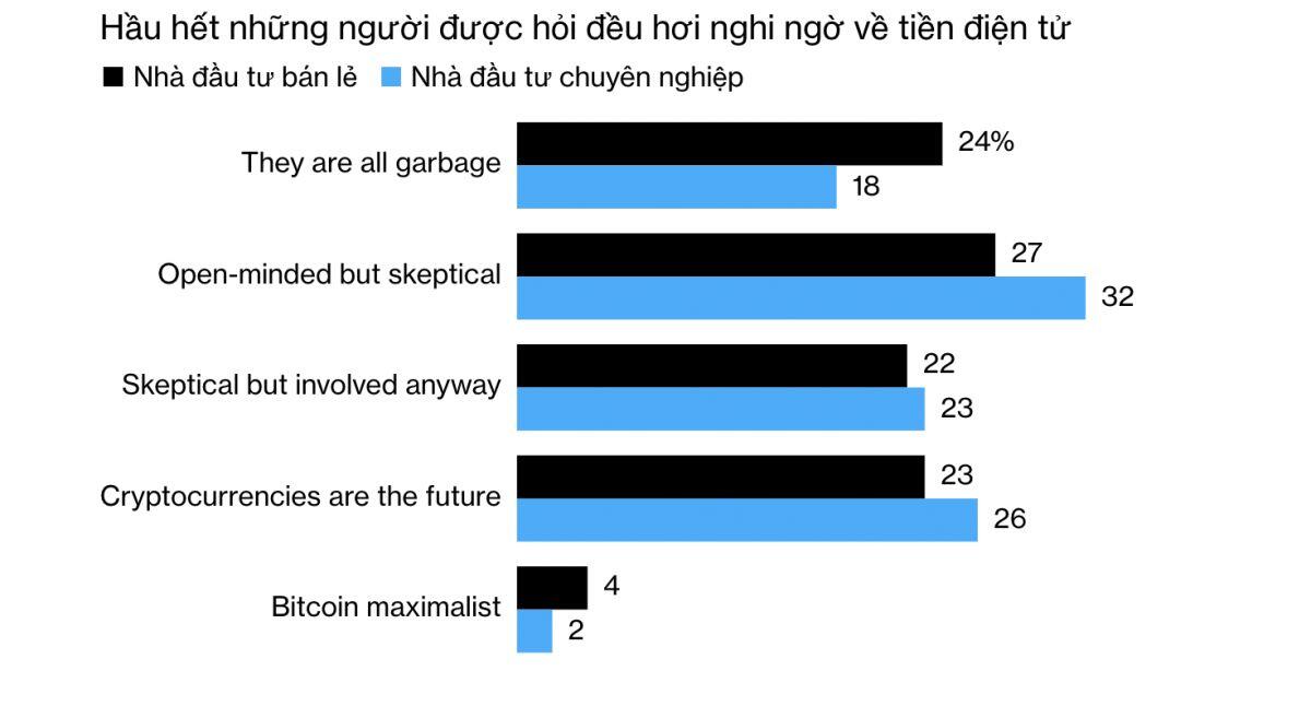 Giá Bitcoin có thể lao dốc về mức 10.000 USD
