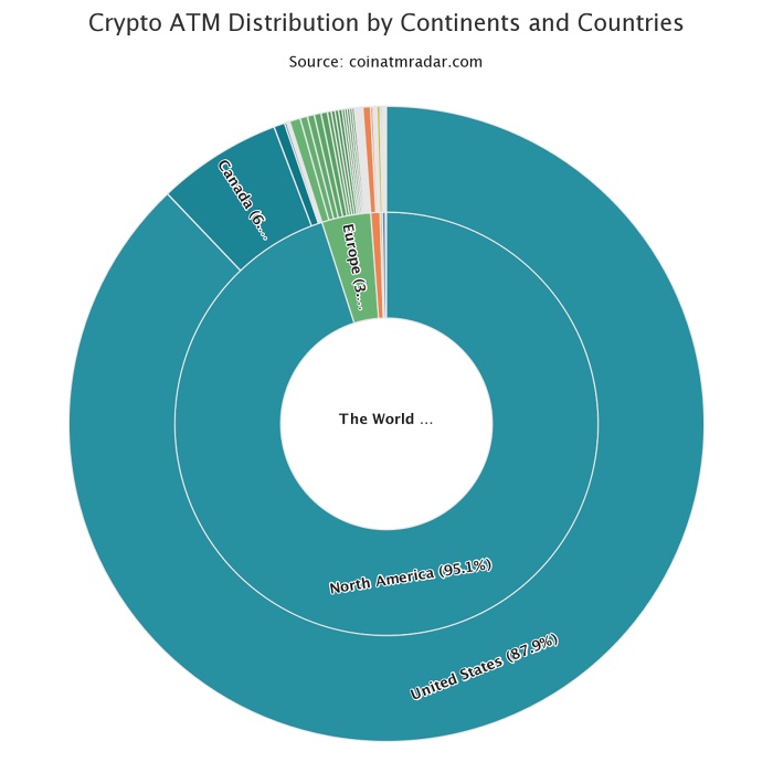 Mỹ thống trị mảng ATM Bitcoin