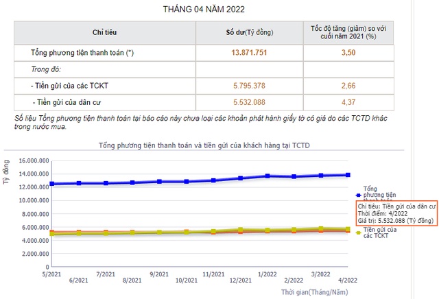 Người dân tiếp tục đổ xô gửi tiết kiệm