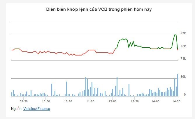 Nhịp đập Thị trường 13/07: Bên mua đuối sức, VN-Index kết phiên trong sắc đỏ