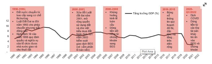3 yếu tố hình thành sốt đất