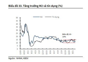 Lãi suất cho vay sẽ tăng khoảng 0,4-0,7%