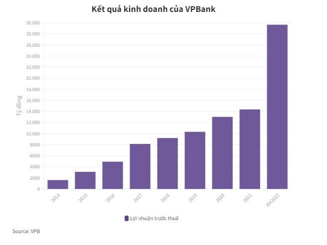 VPBank chi 585 tỷ đồng mua vốn Bảo hiểm OPES