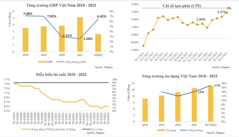 Lạm phát, lãi suất sẽ 'phả hơi nóng' bao nhiêu độ vào thị trường chứng khoán Việt Nam