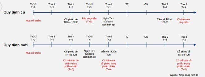 Những yếu tố nào sẽ hỗ trợ TTCK trong nửa cuối năm 2022?