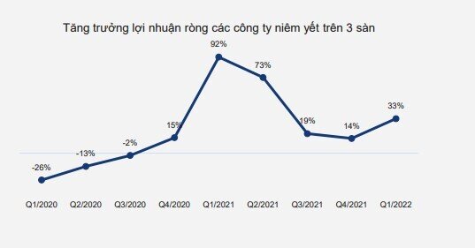 Những yếu tố nào sẽ hỗ trợ TTCK trong nửa cuối năm 2022?