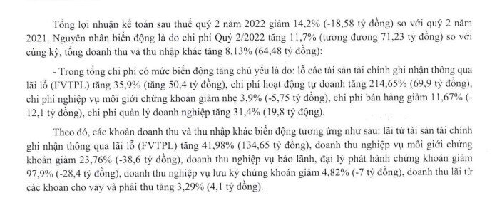 Chứng khoán Tân Việt báo lãi quý II giảm hơn 14% do bán trái phiếu