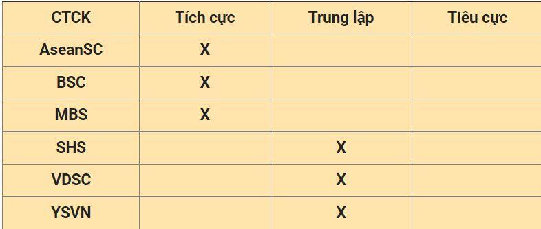 Nhận định thị trường ngày 21/7: Tiếp tục tăng điểm
