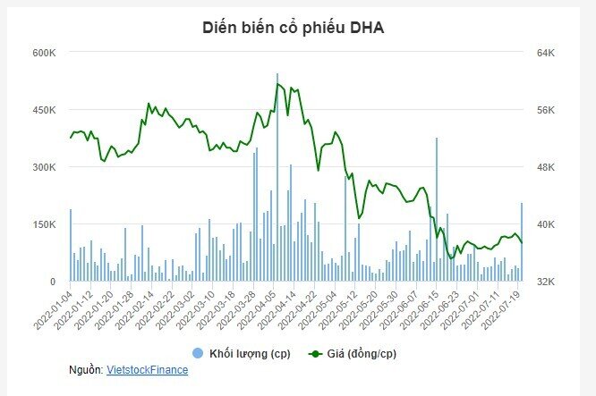 Công ty Hóa An “bỏng tay” vì canh bạc đầu tư 2.5 triệu cổ phiếu HPG