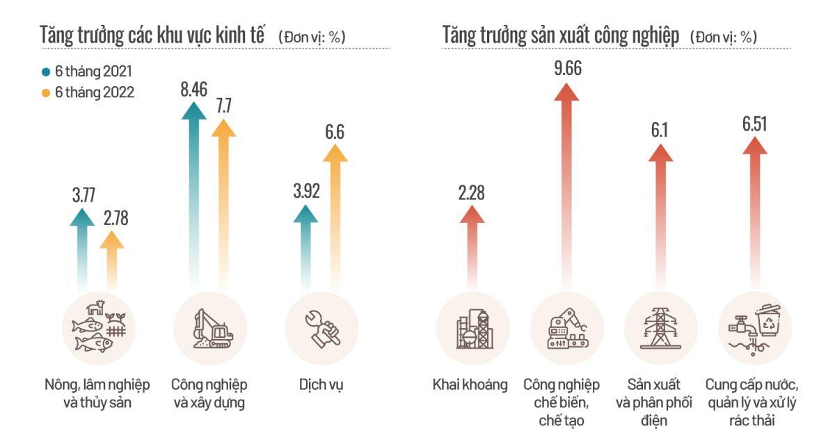 Nửa năm nền kinh tế tìm điểm cân bằng