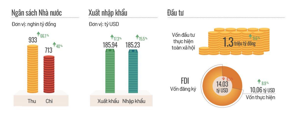 Nửa năm nền kinh tế tìm điểm cân bằng
