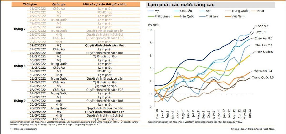 Việt Nam ứng biến linh hoạt trước các biến động vĩ mô quốc tế như thế nào?