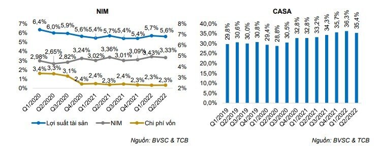 BVSC: Room tín dụng cả năm của VCB có thể được nới lên 19%