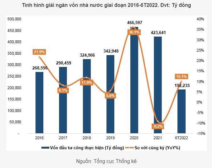 VLB - Chờ tin xấu ra để mua