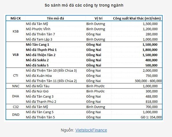 VLB - Chờ tin xấu ra để mua