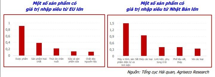 Agriseco gợi ý cơ hội đầu tư trong môi trường tỷ giá biến động?