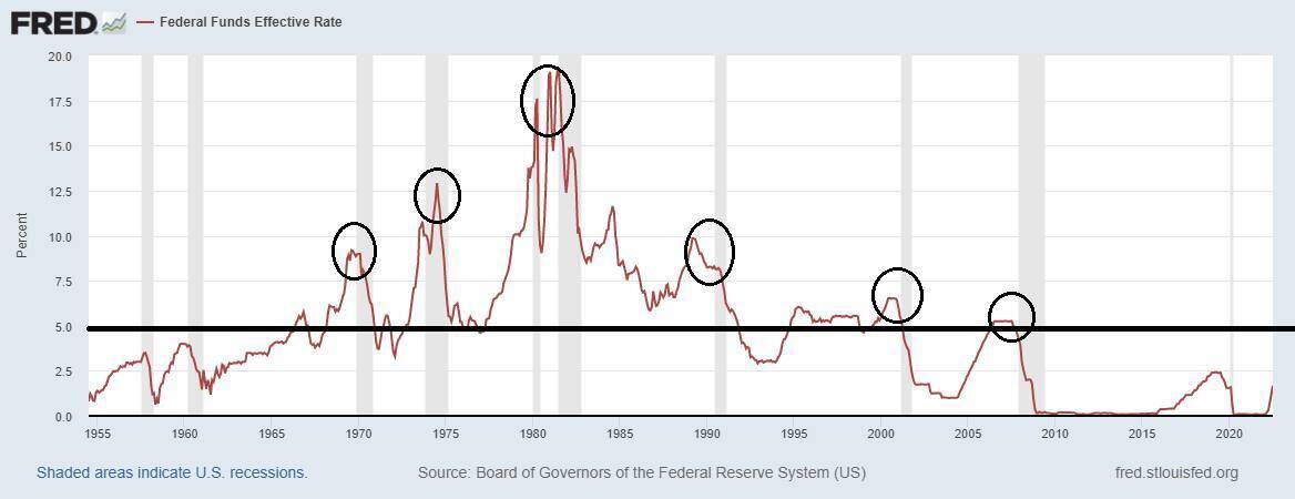 Lạm phát Mỹ giảm nhưng chúng ta nên nghĩ về một cuộc suy thoái thực sự đang đến gần