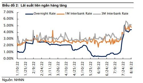 Yuanta Việt Nam: NIM ngân hàng sẽ giảm khi quy định tỷ lệ vốn ngắn hạn dùng để cho vay trung và dài hạn co hẹp
