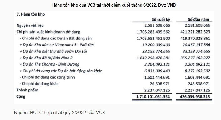 VC3 bị phạt 210 triệu do không công bố tiến độ sử dụng vốn