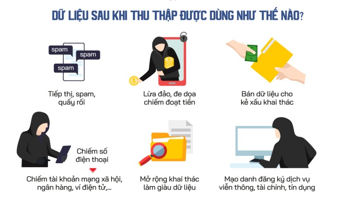 Dữ liệu người Việt bị thu thập và lợi dụng thế nào