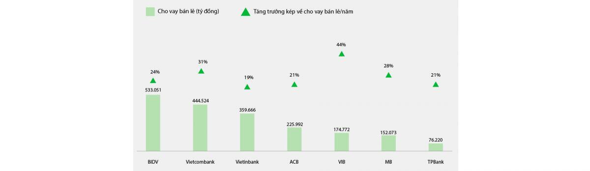 Forbes công bố 7 ngân hàng niêm yết tốt nhất 2022