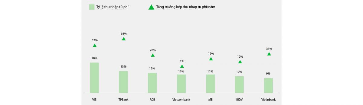 Forbes công bố 7 ngân hàng niêm yết tốt nhất 2022