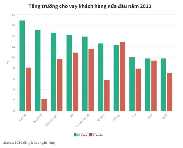 Ngân hàng nào có lợi thế được nới room tín dụng?