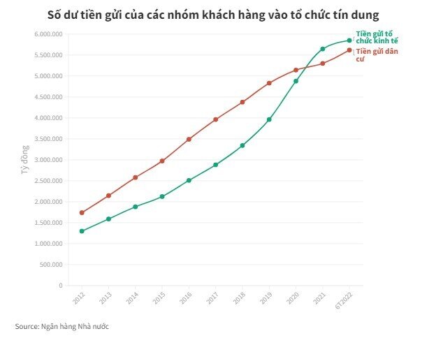 Ngân hàng nào có lợi thế được nới room tín dụng?