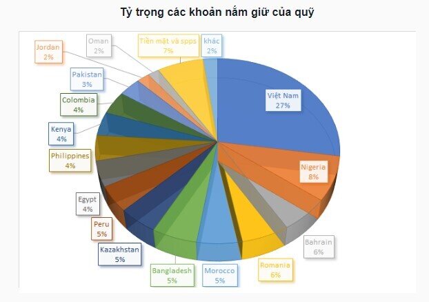 Quỹ ETF của iShares bán ròng cổ phiếu Việt, tập trung vào HPG, TCH, VIX, SSI