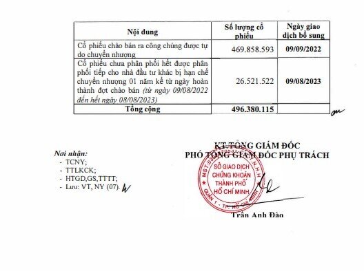 Thêm gần 470 triệu cổ phiếu SSI giao dịch từ ngày 9/9