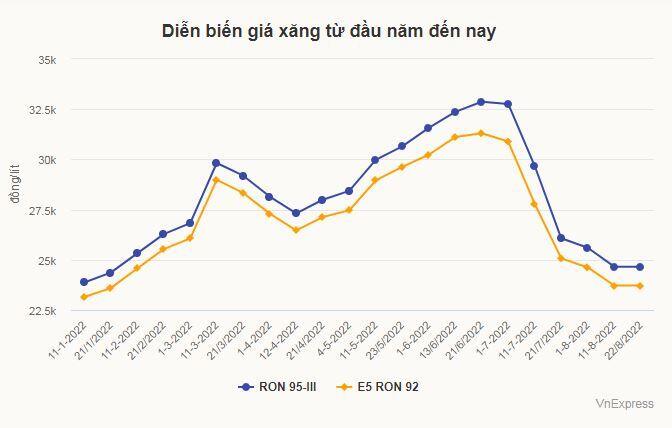 Bộ Công Thương: Không để tình trạng cây xăng ngừng bán vô lý do