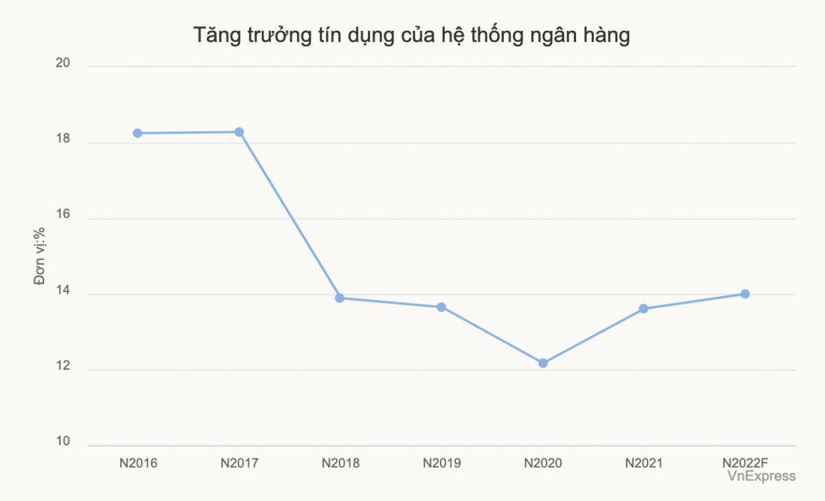 Ngân hàng co kéo với room tín dụng mới