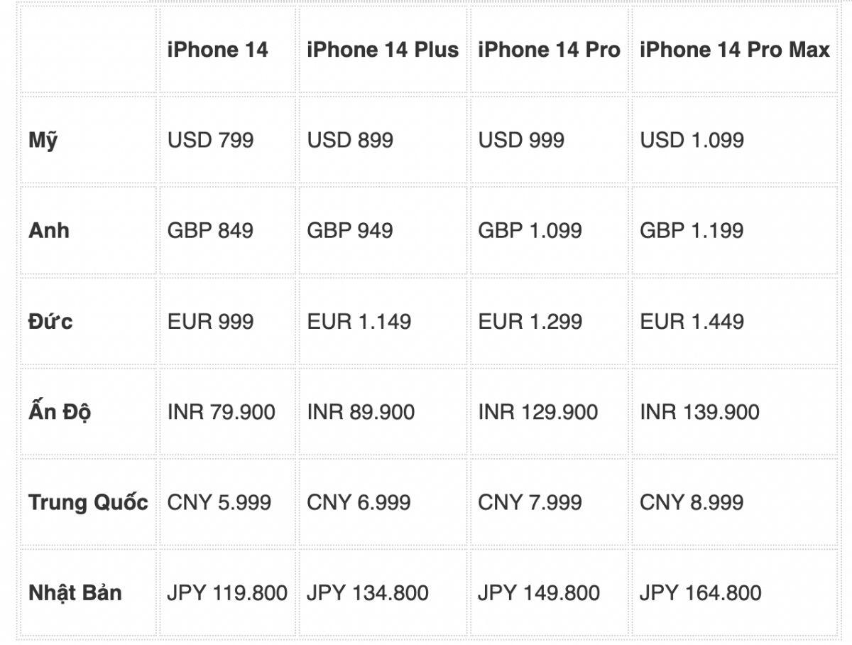 Pin 3 mẫu iPhone 14 ‘trâu’ hơn iPhone 13, giá tăng tinh vi