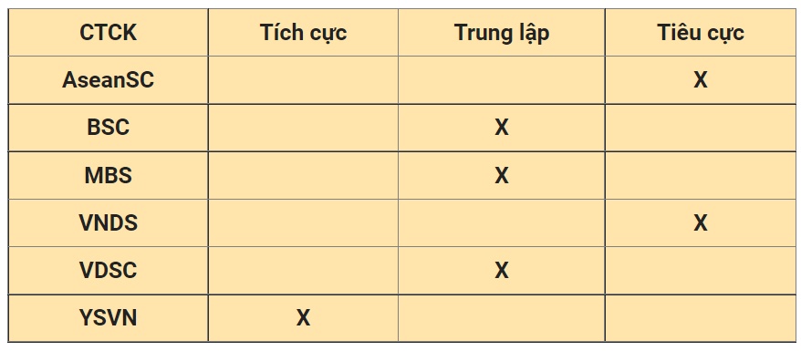 Nhận định thị trường ngày 19/9: Giằng co tại vùng 1.230 điểm