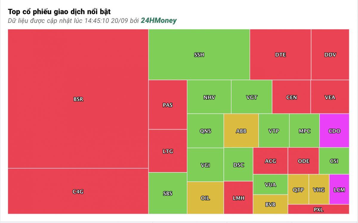 "Gió" lại đổi chiều, VN-Index tăng gần 14 điểm