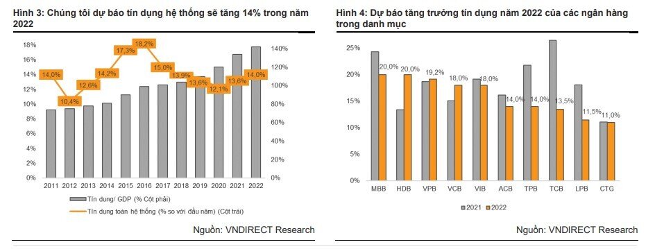 Room tín dụng mới của 18 ngân hàng