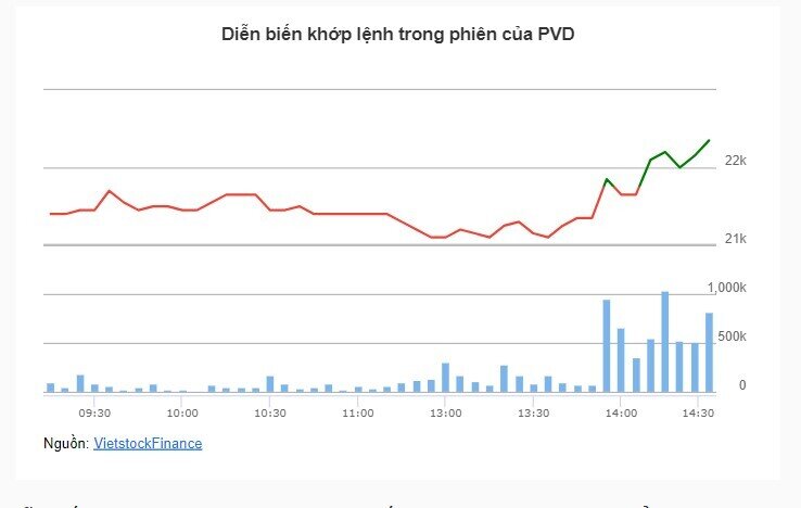 Nhịp đập Thị trường 21/09: Không có bất ngờ, thanh khoản thấp nhất 2 tháng