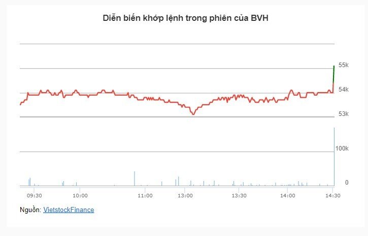 Nhịp đập Thị trường 21/09: Không có bất ngờ, thanh khoản thấp nhất 2 tháng