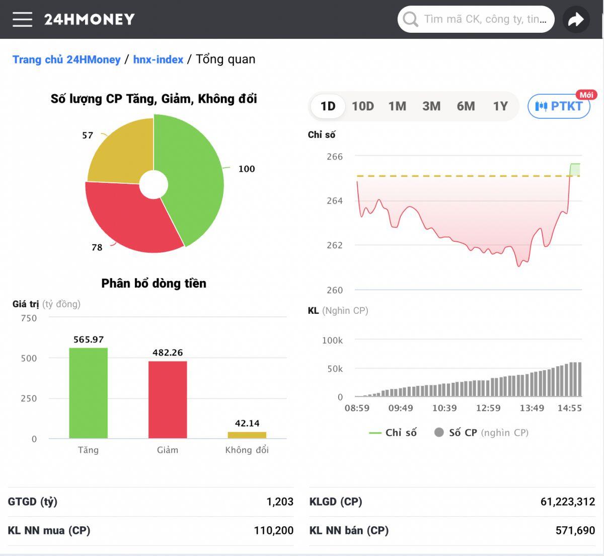 VN-Index bất ngờ đảo chiều hồi phục ấn tượng