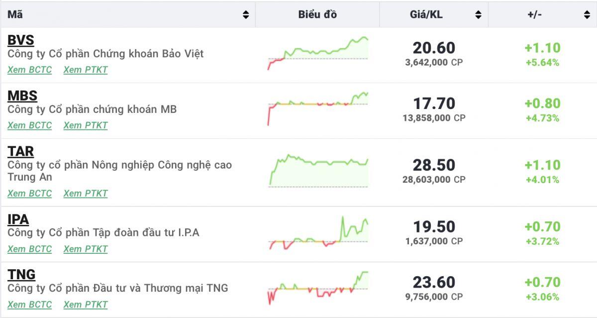 VN-Index bất ngờ đảo chiều hồi phục ấn tượng