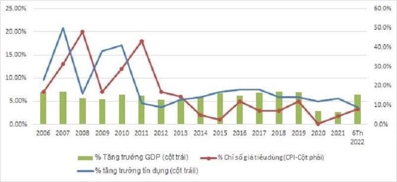 Rút tiền gửi tiết kiệm, hay ở lại đầu tư chứng khoán?