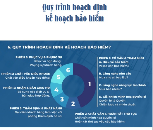 CẨM NANG DÀNH CHO NHỮNG NGƯỜI THAM GIA BẢO HIỂM NHÂN THỌ