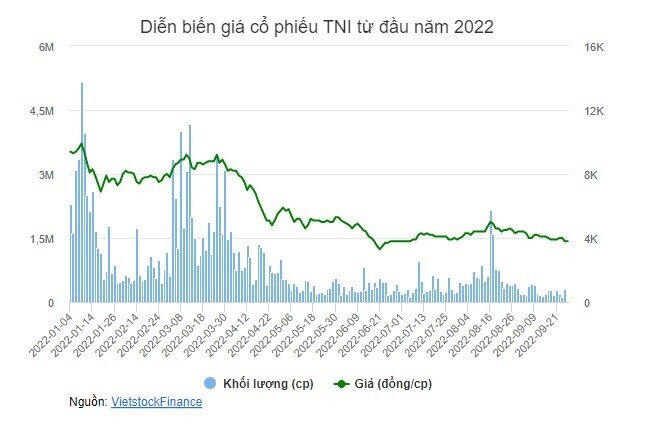 TNI sẽ bán lô đất giá hơn 305 tỷ đồng tại Đà Nẵng