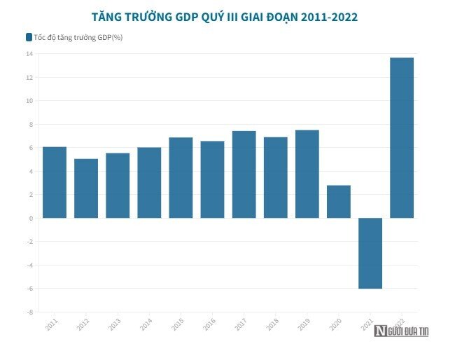 Tổng Cục trưởng Thống kê: Kinh tế Việt Nam đã “bật dậy”