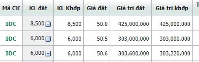 Khu công nghiệp tiềm năng quá rõ khi vốn FDI đổ vào Việt nam! quý 4 2022 và đầu 2023 sẽ thấy rõ tồn  ...